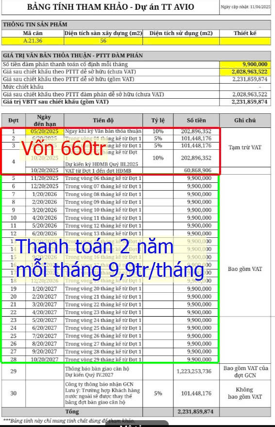 Phương Thức Thanh Toán Chuẩn