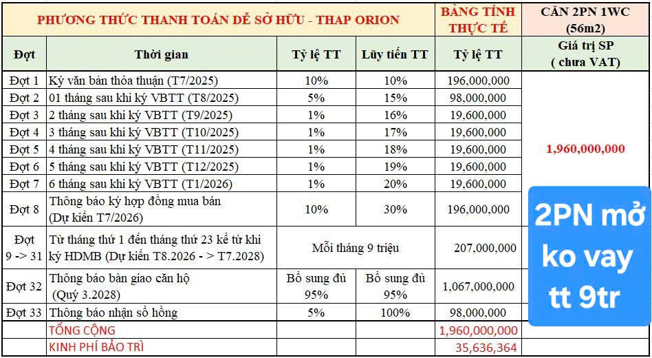 phương thức thanh toán 2pn không vay