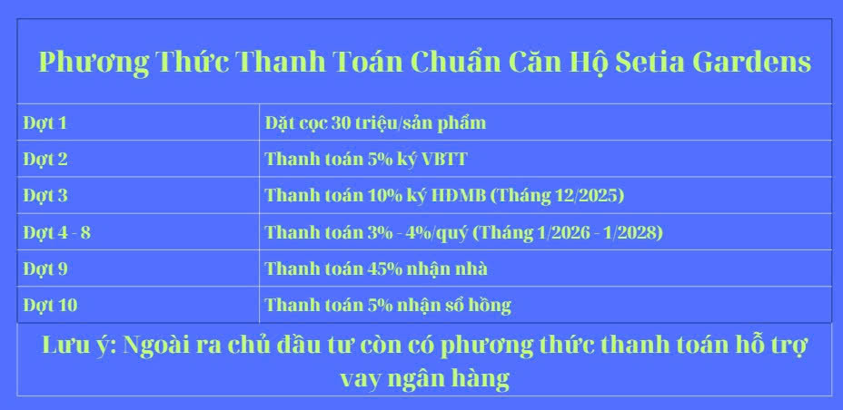 phương thức thanh toán setia gardens