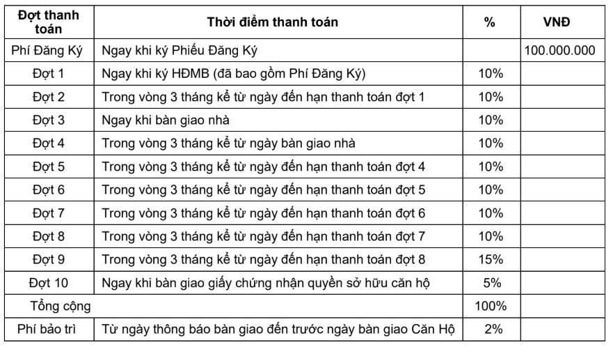 phương thức thanh toán the habitat bình dương